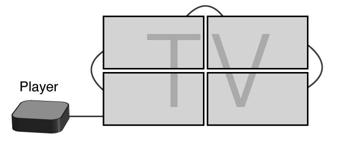 How to build a Video Wall